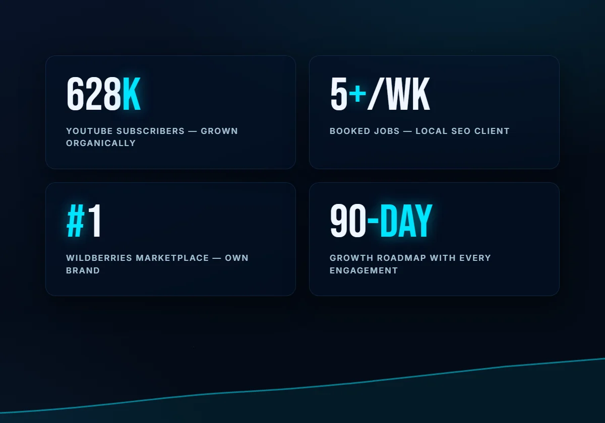 Illustration: results dashboard — 628K subscribers, 5+ jobs a week, number one on Wildberries